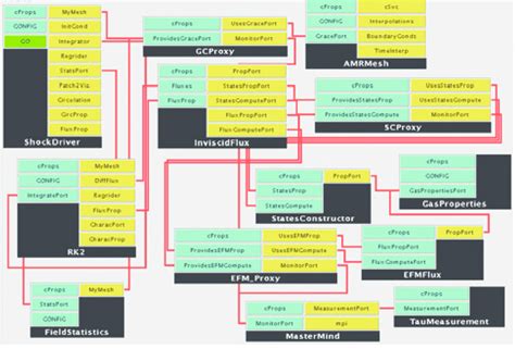 Snapshot of the component application, as assembled for execution. We ...