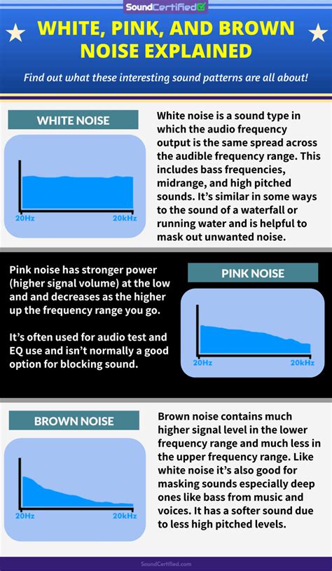 Pink Noise Vs White Noise Vs Brown Noise Differences