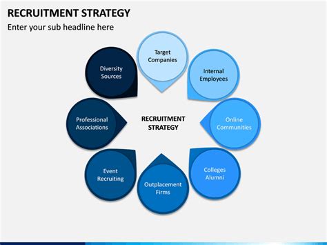 Recruitment Strategy Template Powerpoint