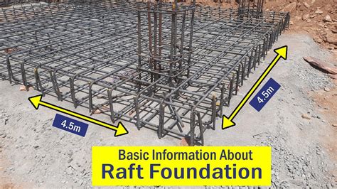 Raft Foundation Diagram