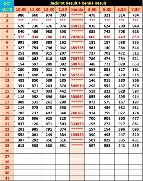 Jackpot Result + KL Results - Puzu Task