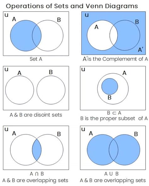 Venn Diagram Symbols and Set Notations | EdrawMax Online