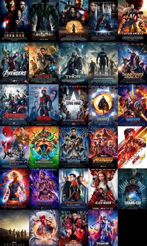 Okay So Which is your Favourite MCU Film so Far? IF it's one of the ...