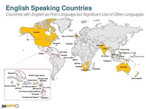 Click on: ENGLISH SPEAKING COUNTRIES IN THE WORLD