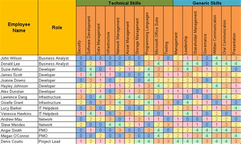 Skill Matrix Template - FREE DOWNLOAD - Aashe