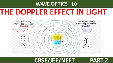 Explain doppler effect in light distinguish between redshift and blue ...