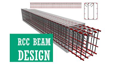 DESIGN AND DETAILING OF RCC BEAMS - newsfantasticeng