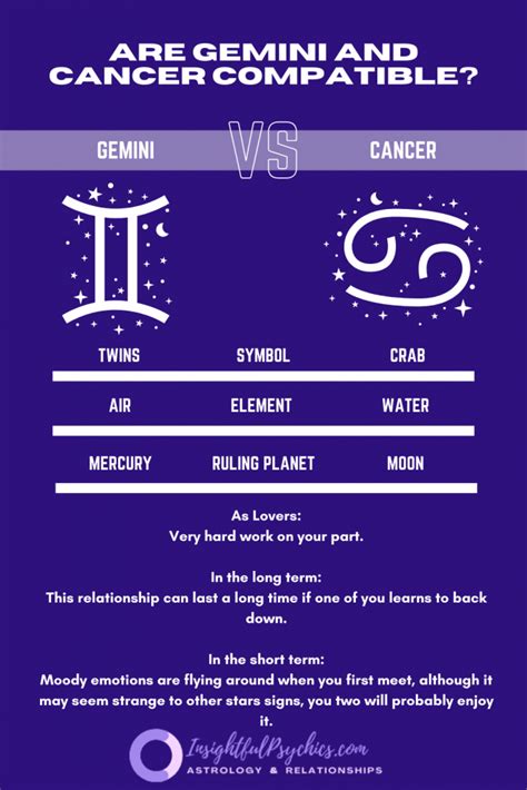 Gemini and Cancer Compatibility: Sex, Love and Friendship