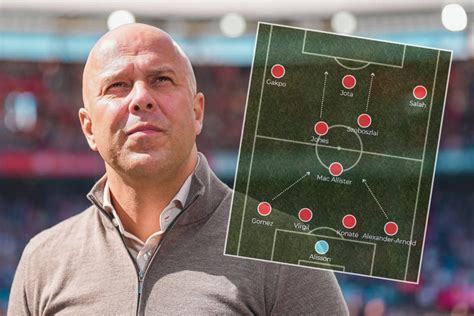 Arne Slot tactics: Feyenoord system and how Liverpool FC could set up ...