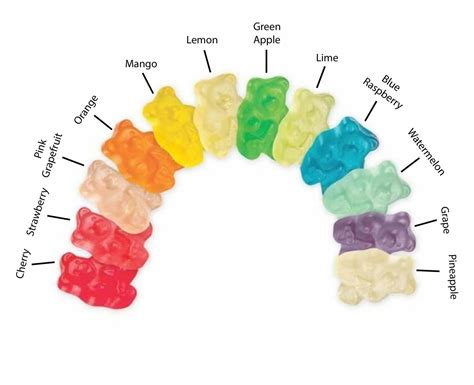 Albanese Gummy Bears Flavors With Pictures Sell Cheapest ...