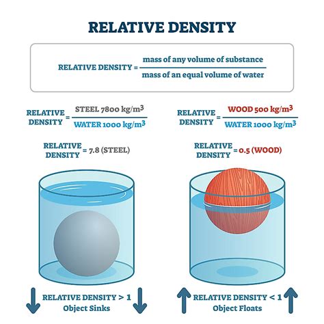 What Are The Properties Of Matter? - WorldAtlas