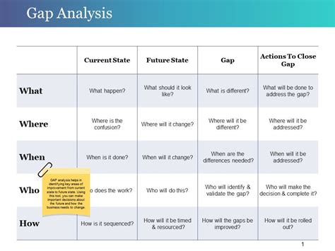 Policy Gap Analysis Template Database