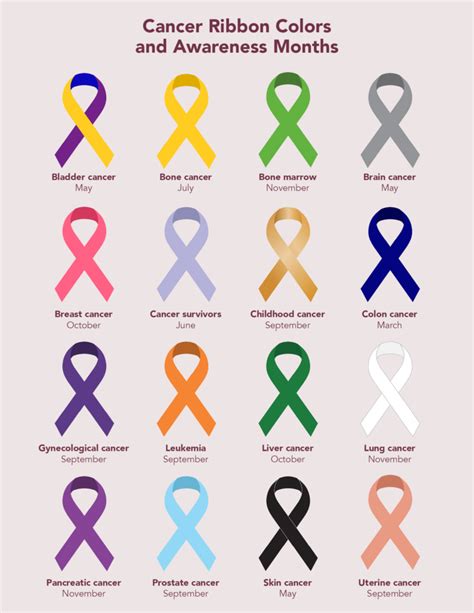 The Color and Meaning of Cancer Ribbons