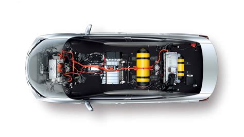 Hydrogen cars – how do fuel cells work and where do they fit into the ...