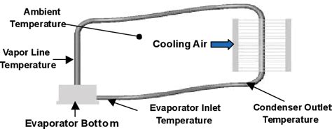 Figure 1 from Liquid Cooling Systems And Their Components | Semantic ...