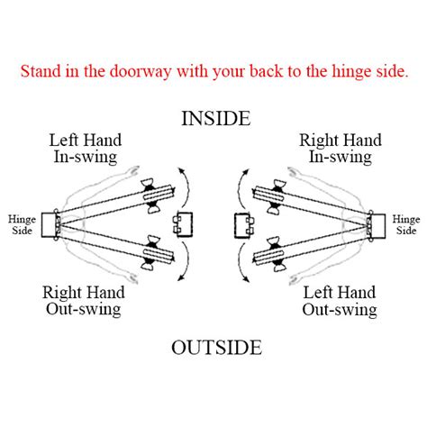 Door Handing Chart & Diagram - Suncoast Iron Doors