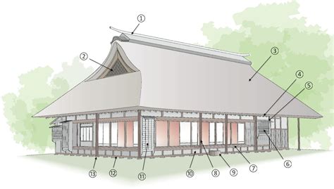 The Japanese House: The Basic Elements of Traditional Japanese ...