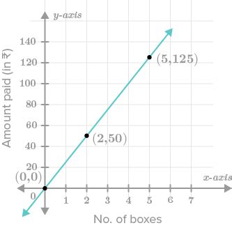 Flexi answers - Which graph represents a proportional relationship ...