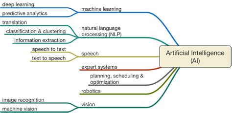 Automating Legal Advice: AI and Expert Systems - Prism Legal