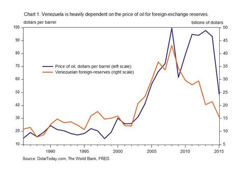 Venezuela: Socialism, Hyperinflation, and Economic Collapse – AIER