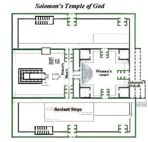 The Temple Mount in Jerusalem - Herod Temple Diagram