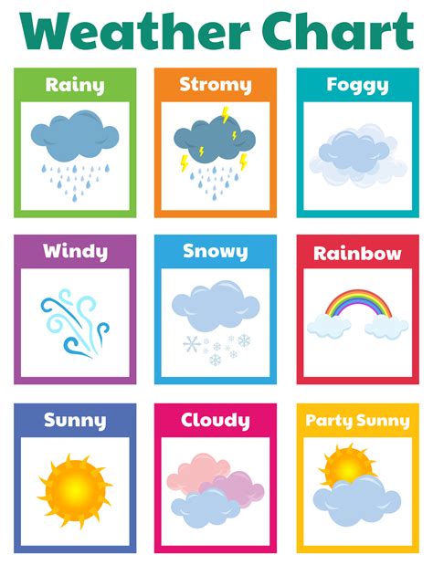 Preschool Weather Chart with Clouds and Rainbows