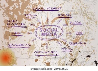 Social Media Mind Map Concept Grungy Stock Vector (Royalty Free ...