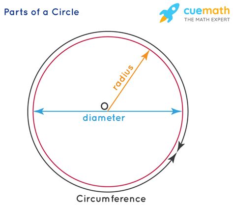 Top 7 area of a circle with diameter 2022