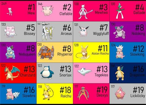 Top 20 Pokémon that can learn the most moves : r/PokemonSwordAndShield