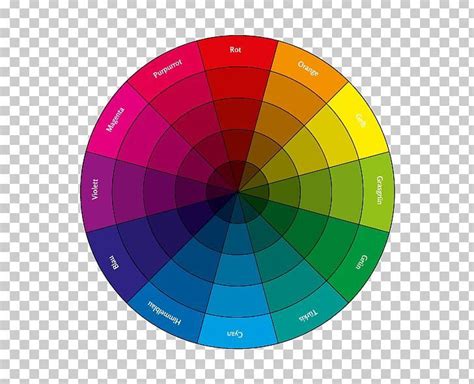 Color Wheel RGB Color Space Primary Color CMYK Color Model PNG - blue ...