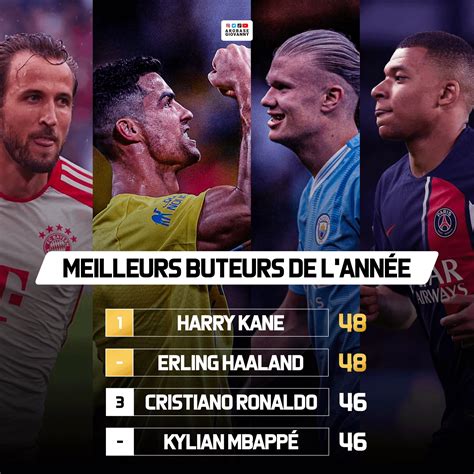 The 2023 Top Scorers Race : r/soccer