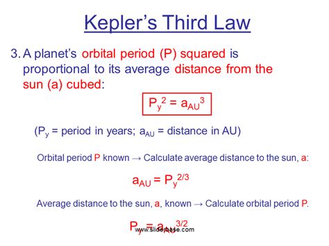 Kepler’s Third Law