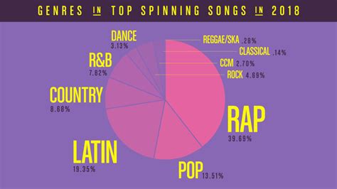 Pandora's Music Genome breaks down the sound of 2018 - RouteNote Blog