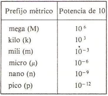 Opiniones de Micro (prefijo)