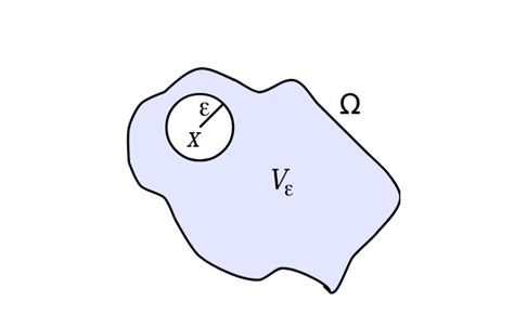 calculus - Usage of divergence theorem in proof of representation ...