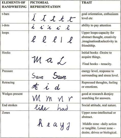 Pseudoscience: Graphology | Handwriting analysis, Handwriting ...