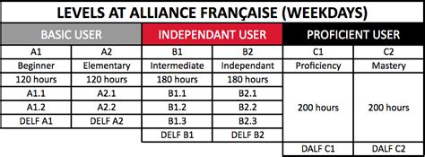 » FRENCH LEVELS