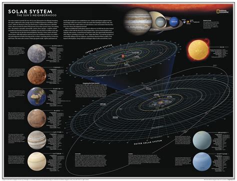 Map Of Solar System Planets