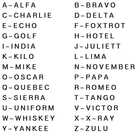 11+ Free Military Alphabet Charts - Word Excel Templates