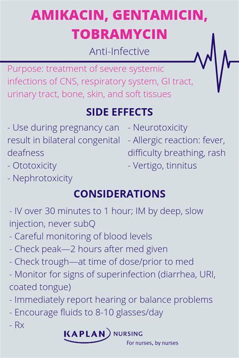 Read about the side effects and nursing considerations of Amikacin ...