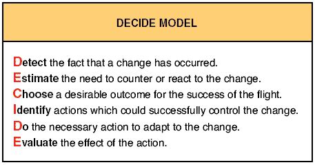 CRM Aviation Human Factors & Safety : The Decision Making Process.