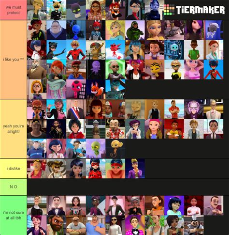 A Tier List! | Fandom