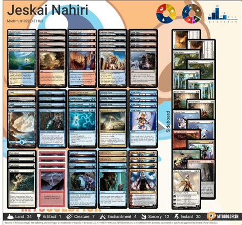 Modern Deck Tech (Jeskai Nahiri) | MTG Amino