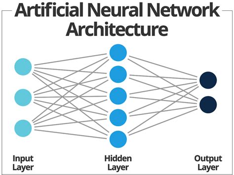 Artificial Neural Networks