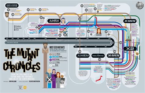 Image - X-Men-Days-Of-Future-Past-Movie-Timeline-Infographic-DOFP.jpg ...