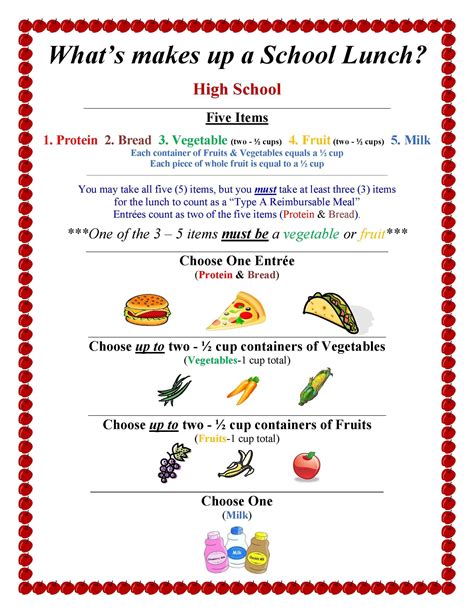 What Makes Up A School Lunch (High School) – Food and Nutrition ...