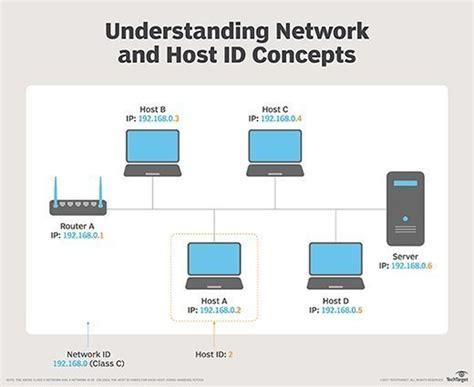 What is host (in computing)? - Definition from WhatIs.com