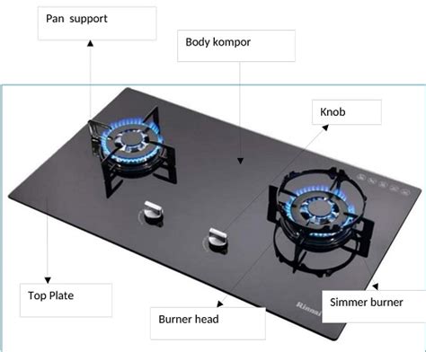 Complete Description from the Gas Stove Parts Based on Type - YaleTools