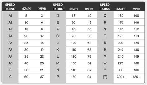 How to Read Tires Sizes & Sidewall Markings | A Complete Guide