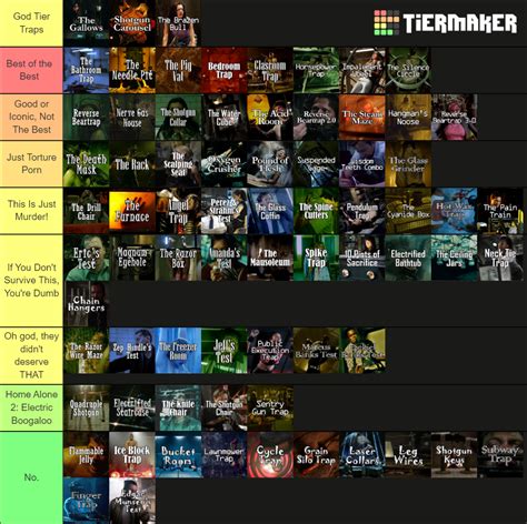 Saw Traps Tier List (Community Rankings) - TierMaker